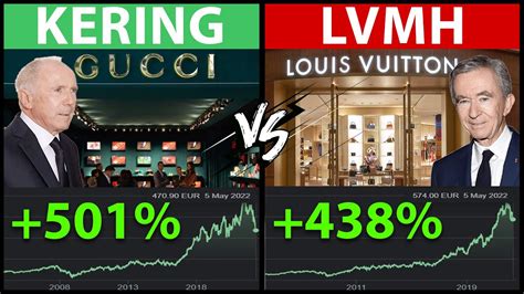 richemont lvmh vs kering